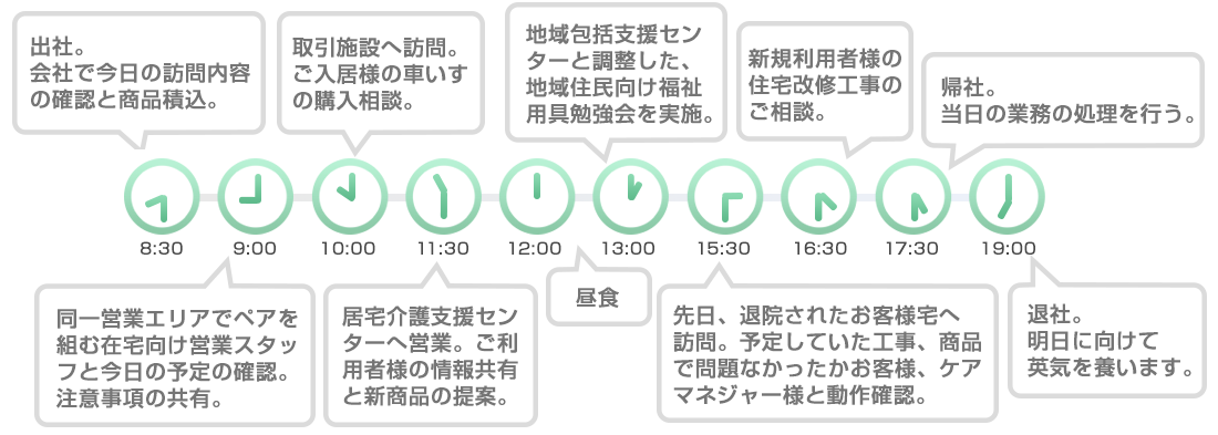 平野店　店長　泰山さん