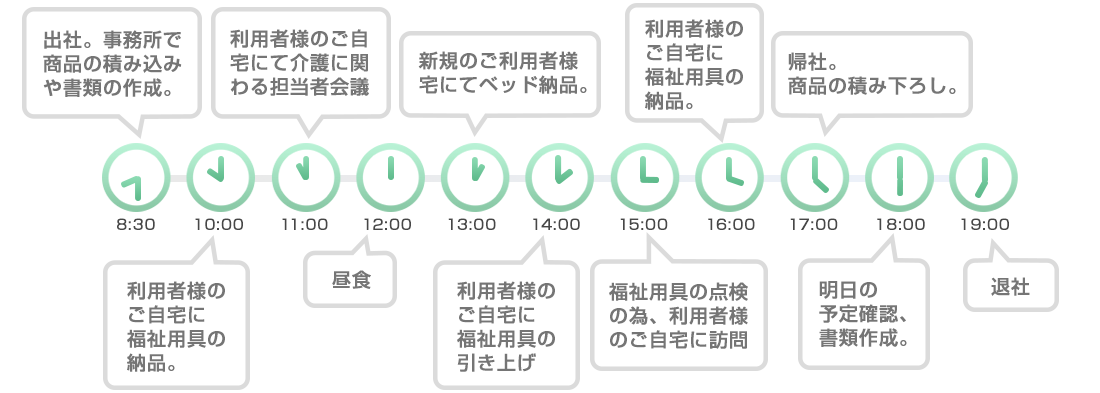 東神戸店　営業部在宅ケア課　山下さん