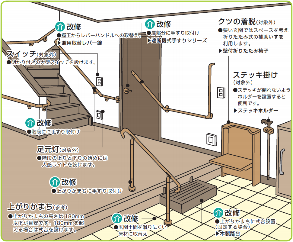 玄関まわりで可能な住宅改修箇所