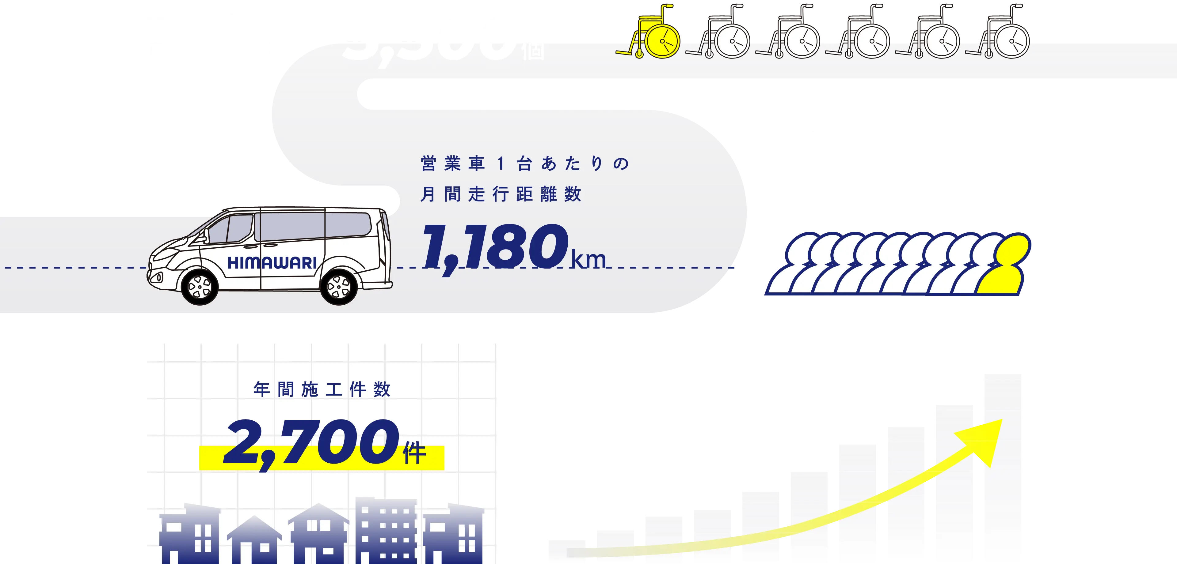 会社プロフィール