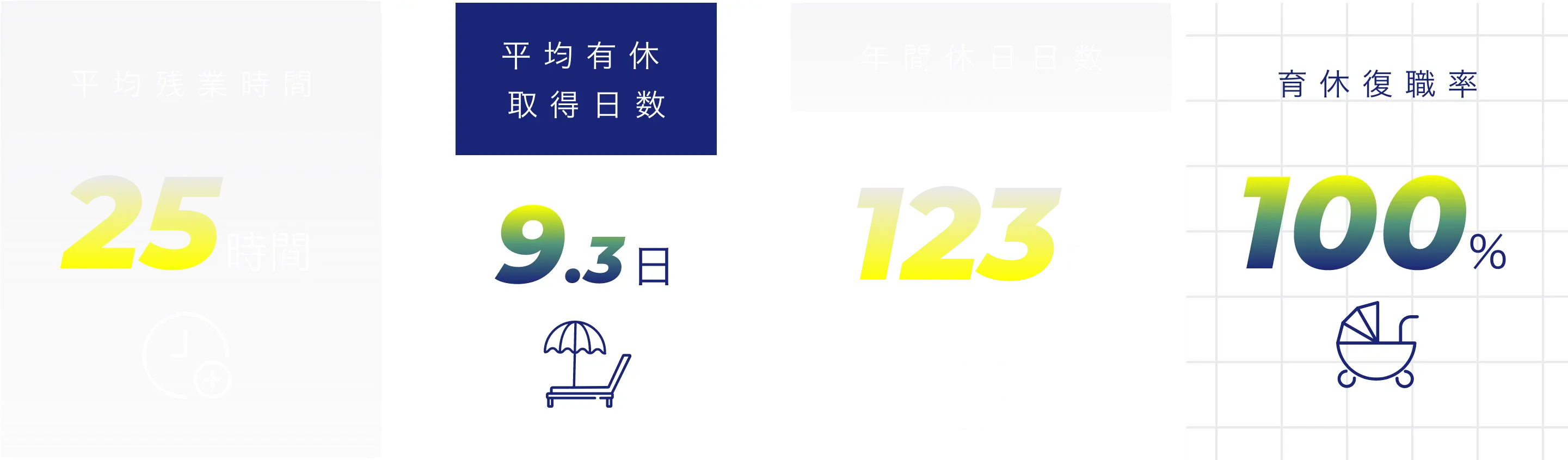 会社プロフィール